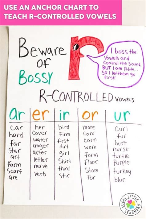 rule er video|R Controlled Vowels and How to Teach Them.